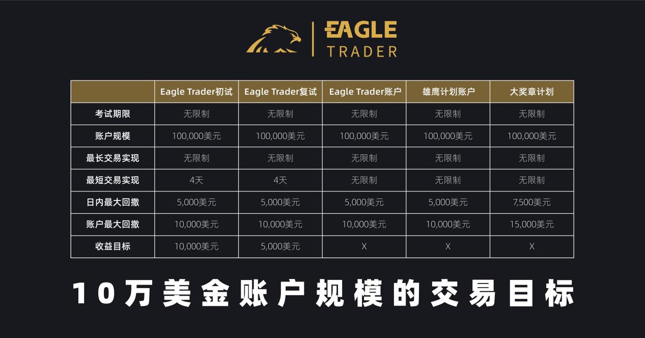 用什么软件炒贵金属